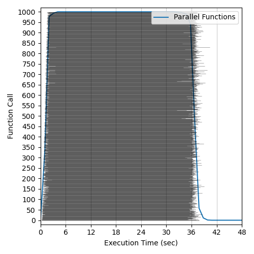 Performance Plot 1