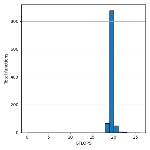 Performance Plot 2