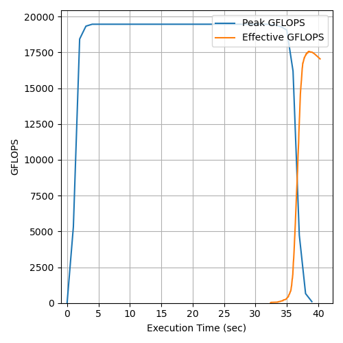 Performance Plot 3