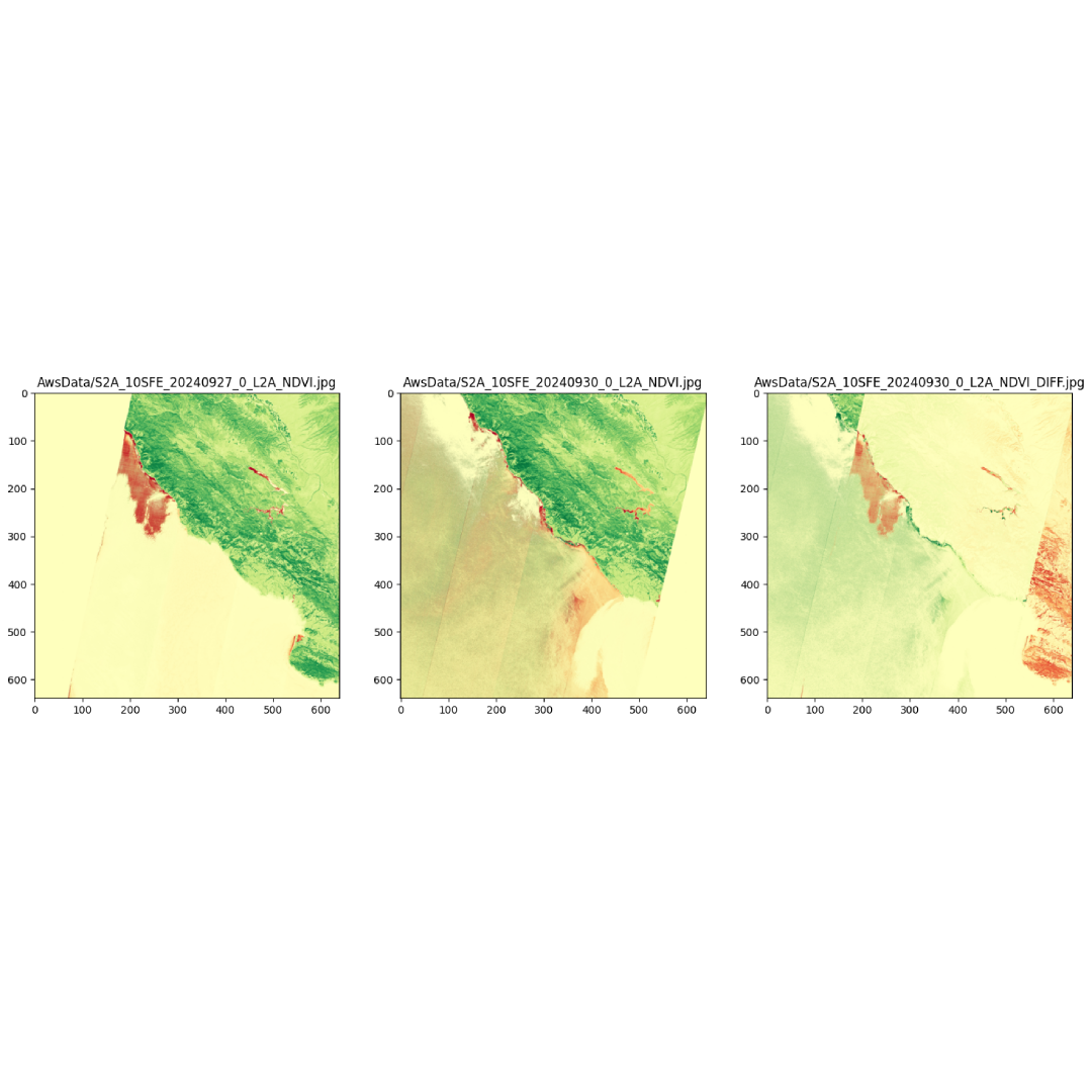 Geospatial Analysis with PyRun