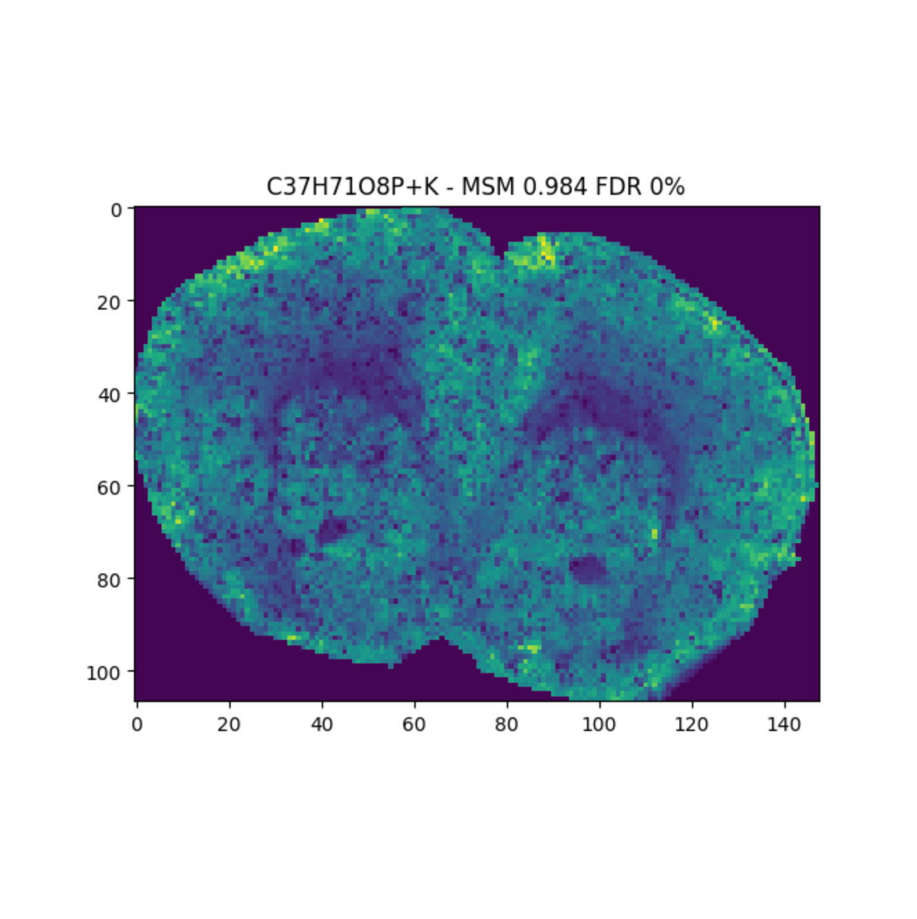 Metabolomics Data Analysis with PyRun